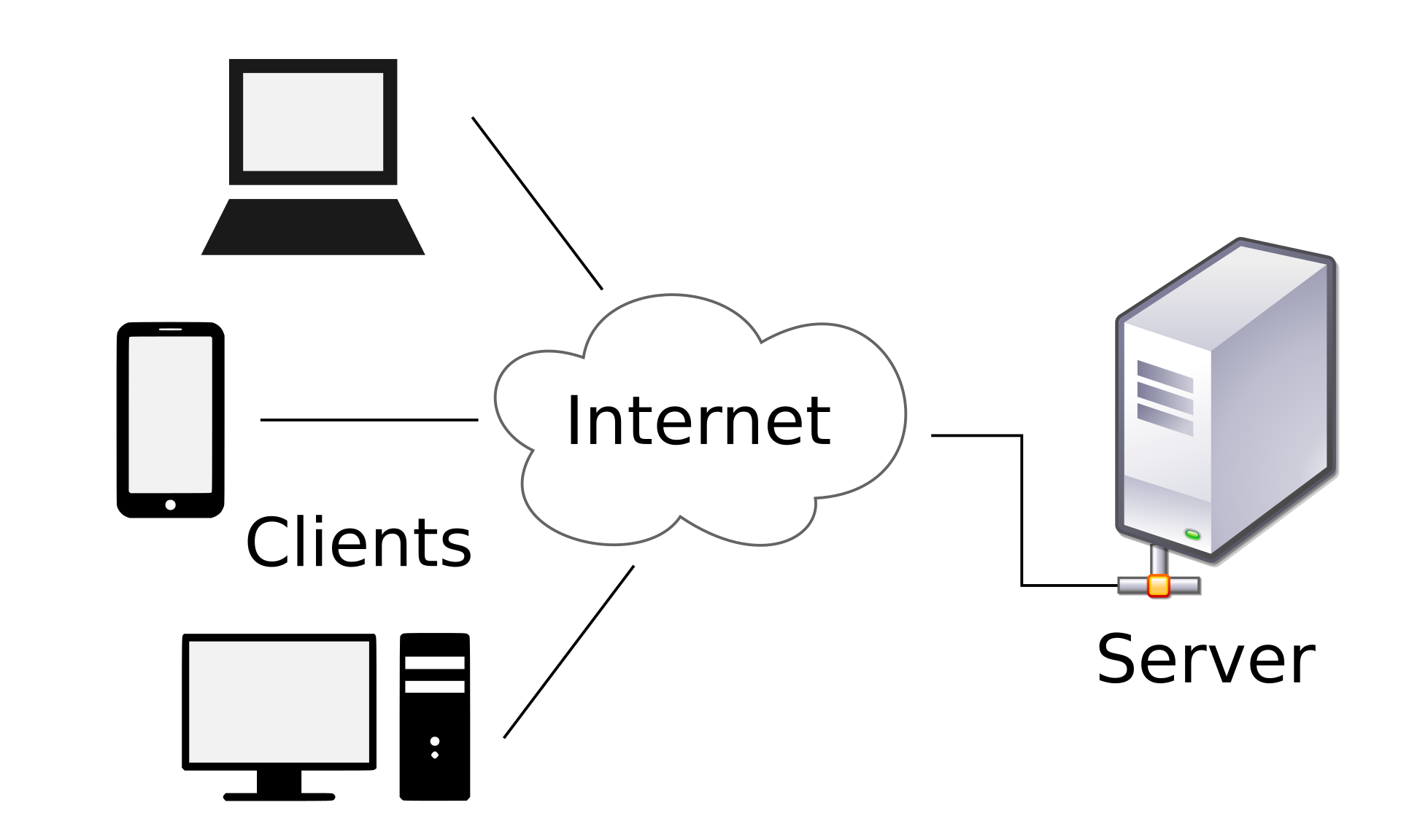 Schema client‑server